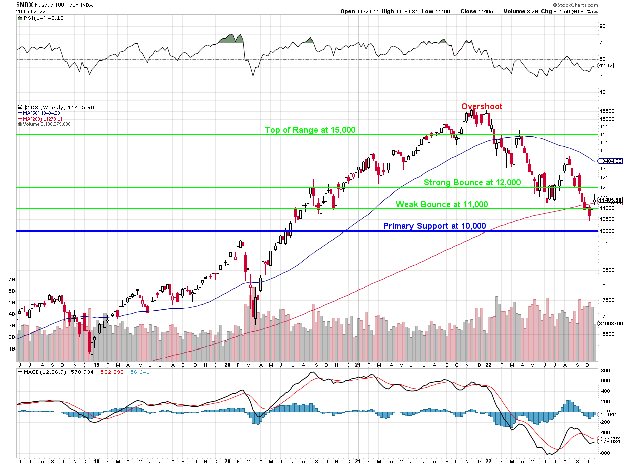 Nasdaq Weekly Chart