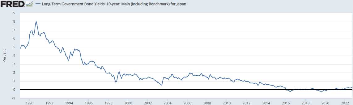 Japan Dec 20 2022