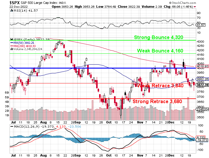 SPX Dec 23 2022