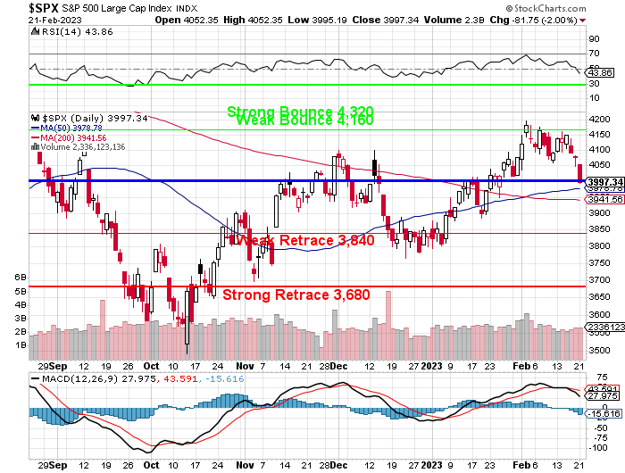 SPX Feb 22 2023