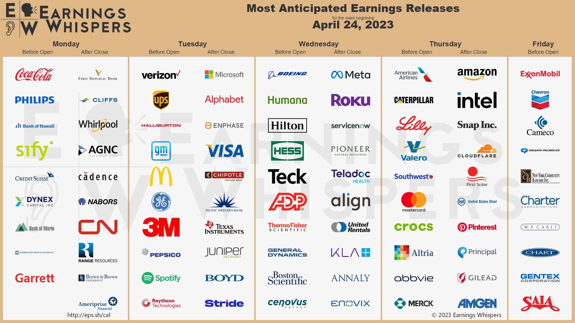 Earnings April 24 2023