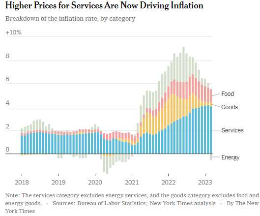 Inflation April 27 2023