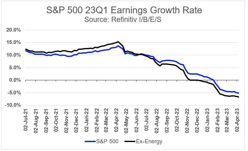 SPX Earnings 1 April 19 2023