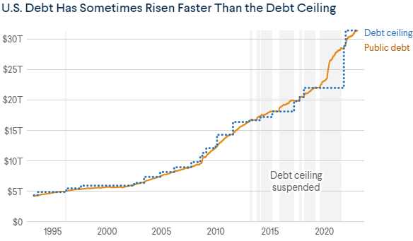 Debt May 12 2023