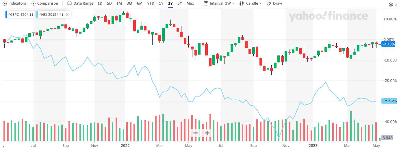 HSI May 9 2023