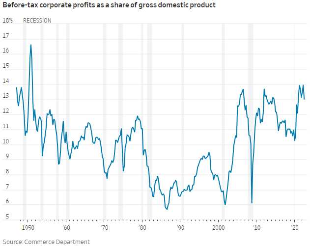 Profits May 2 2023