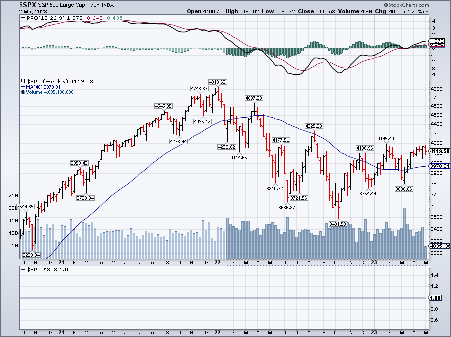 SPX May 3 2023