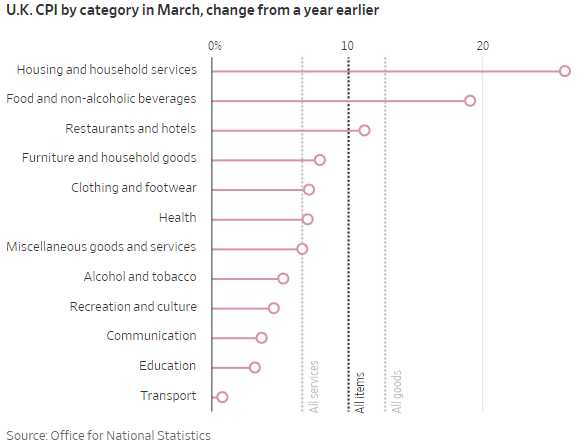 UK Inflation 2 May 11 2023