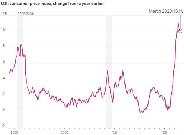 UK Inflation May 11 2023