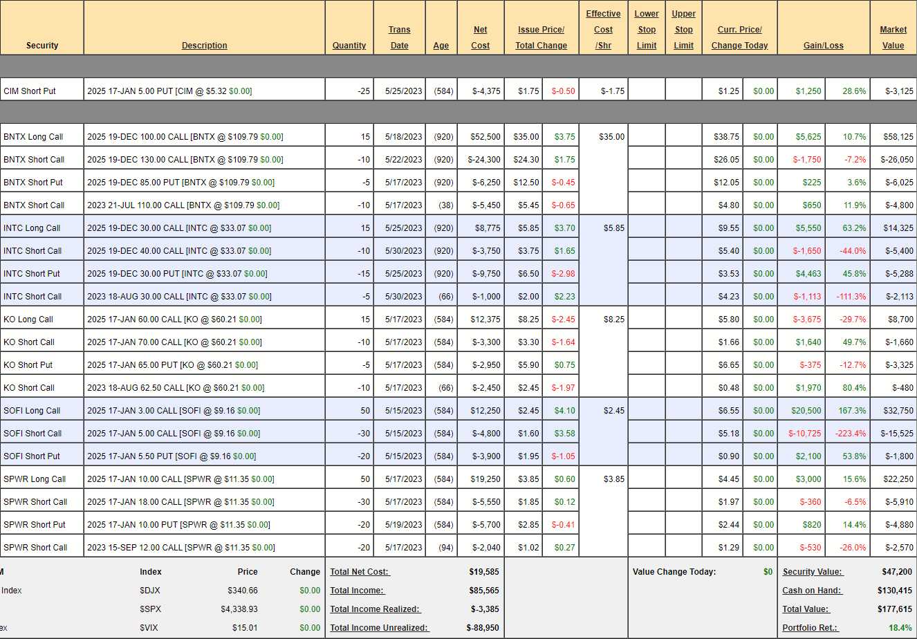 Income June 13 2023