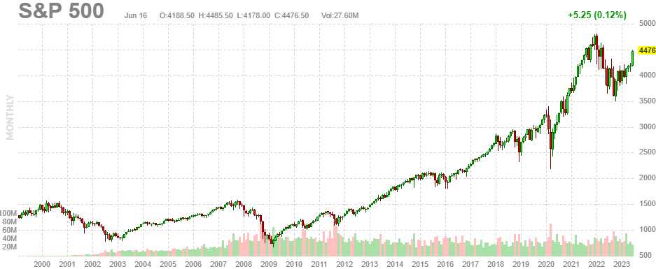 SPX2 June 16 2023