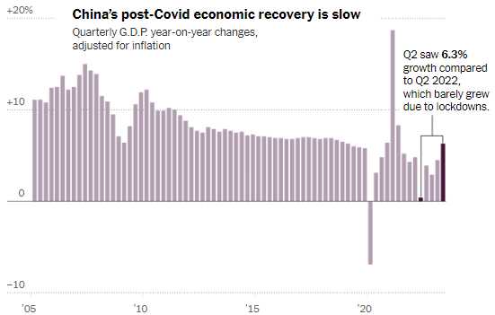 China July 17 2023