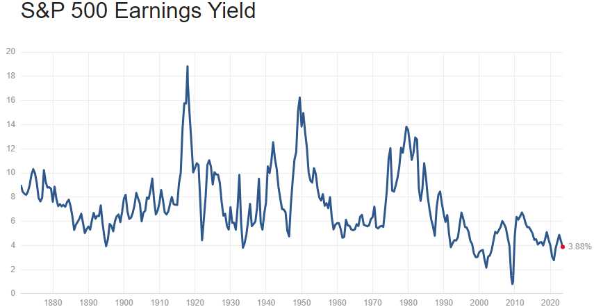 Earnings July 3 2023