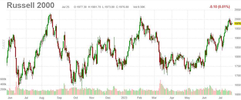 RUT July 25 2023