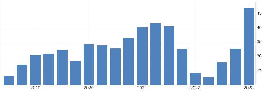 SPX Global July 28 2023