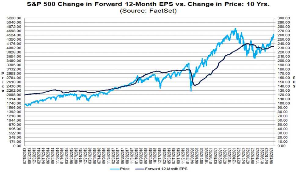 SPX July 24 2023