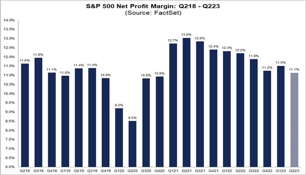 SPX July 25 2023