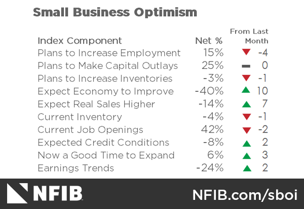 Small Biz July 11 2023