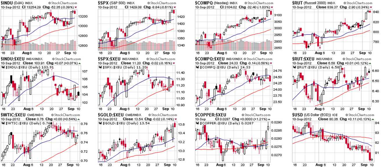 Meaningless Monday Ahead Of The Fed Phil Stock World