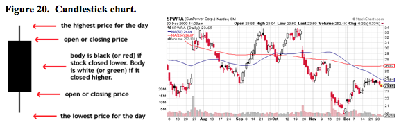 candlestick chart