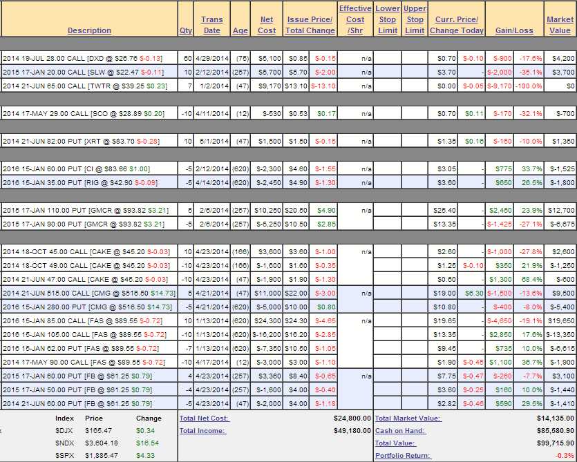 Monday Market Momentum - Slowing On China Data - Phil Stock World