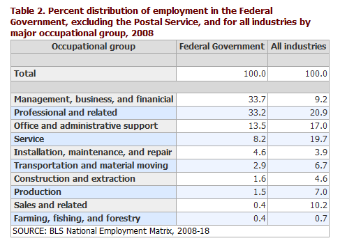 government aids weekend reading