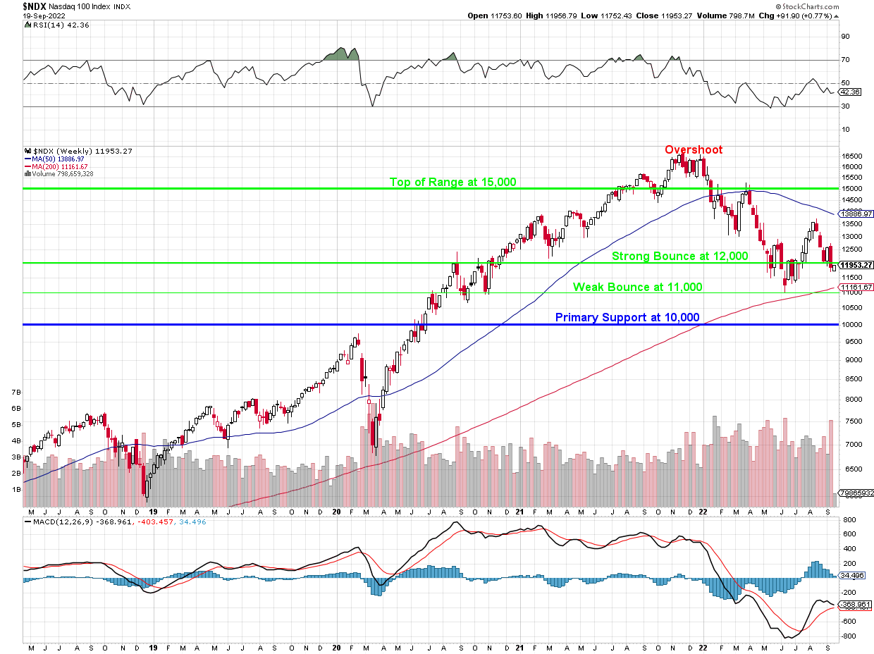 Meaningless Monday Ahead Of The Fed Phil Stock World