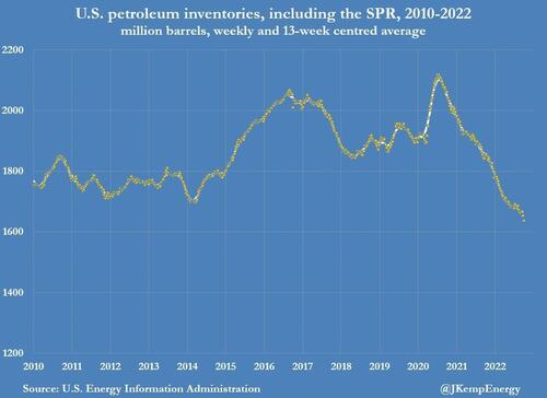 US Gasoline Demand Unexpectedly Soars To Highest In Five Years As ...