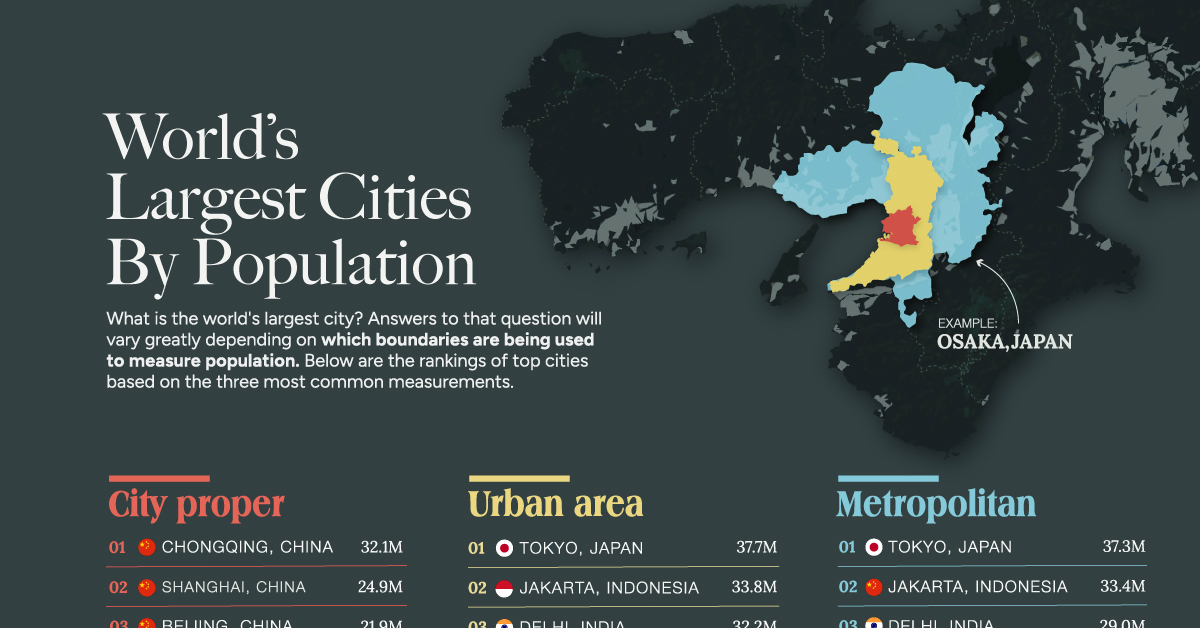 Ranked: The World’s Largest Cities By Population - Phil Stock World