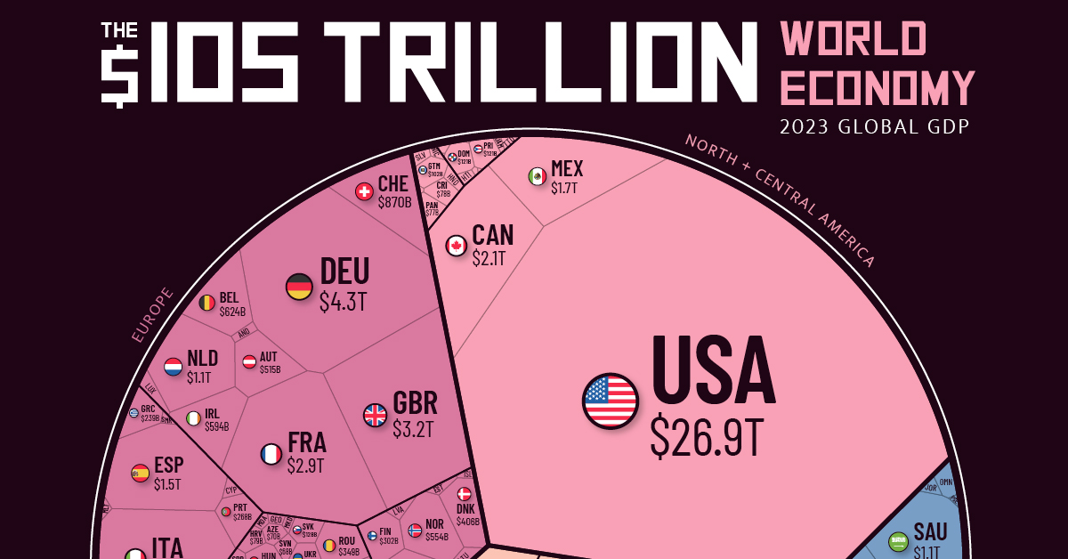 Visualizing the 105 Trillion World Economy in One Chart