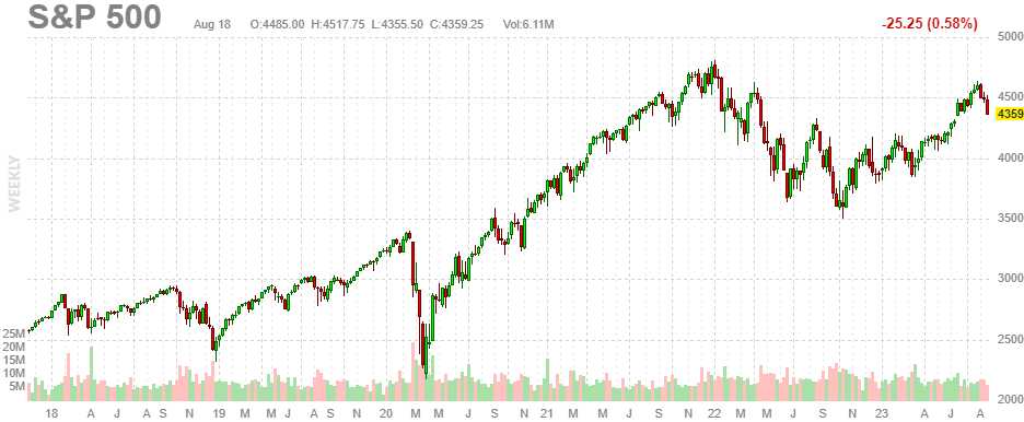 SPX 2 Aug 18 2023