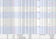 PhilStockWorld Febuary Portfolio Review (Members Only)