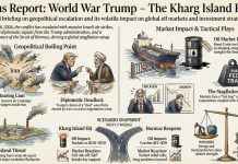 PhilStockWorld March Portfolio Review (Members Only)