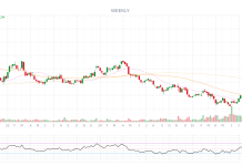 PhilStockWorld Top Trade Alert – April 15th, 2026 – Cleveland Cliffs, Inc. (CLF)