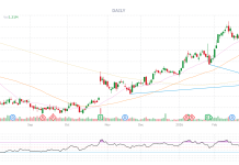 PhilStockWorld Top Trade Alert – April 20, 2026 – United Parcel Service (UPS)