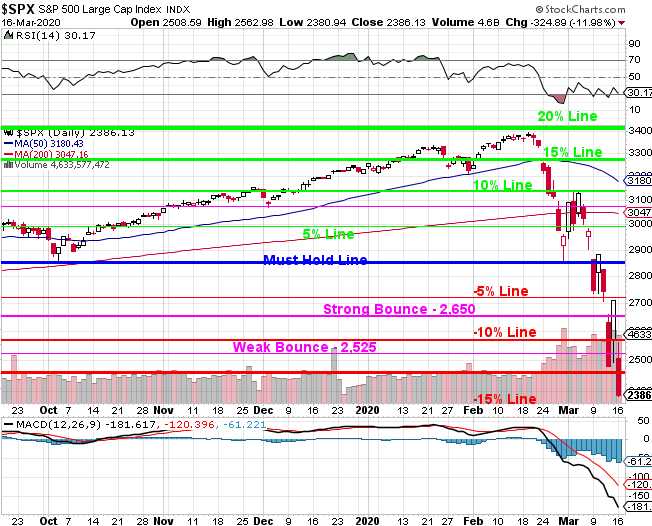 InvestorPlace Mission Control: Investing During the Coronavirus Panic