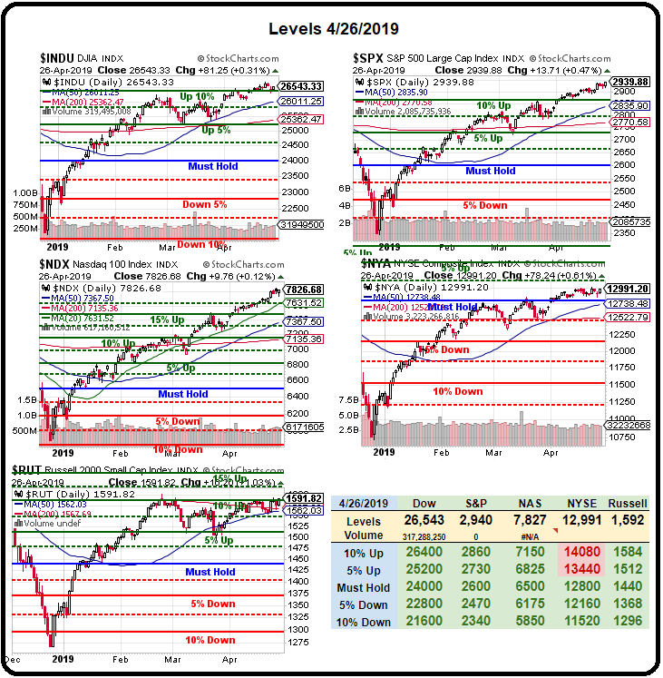 Monday Market Movement Big Earnings Week Ahead Phil S Stock World - 