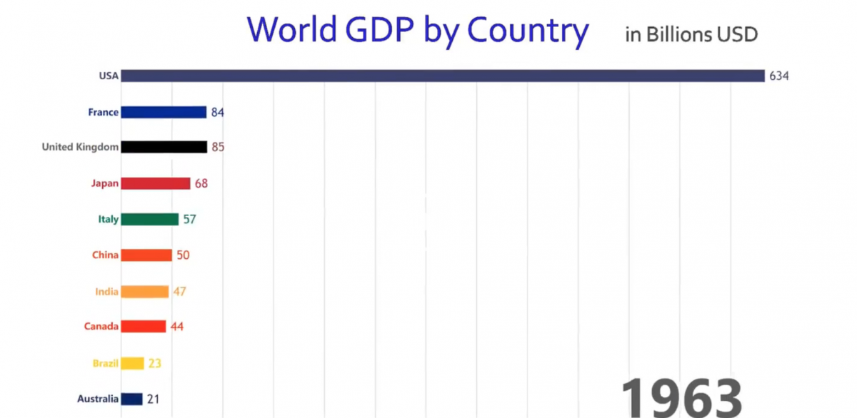 The World’s 10 Largest Economies by GDP - Phil Stock World