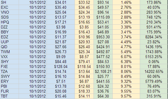 Tuesday - Bernanke Promises Qinfinity and the Markets Shrug it Off ...